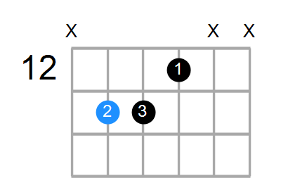 A#6sus4 Chord